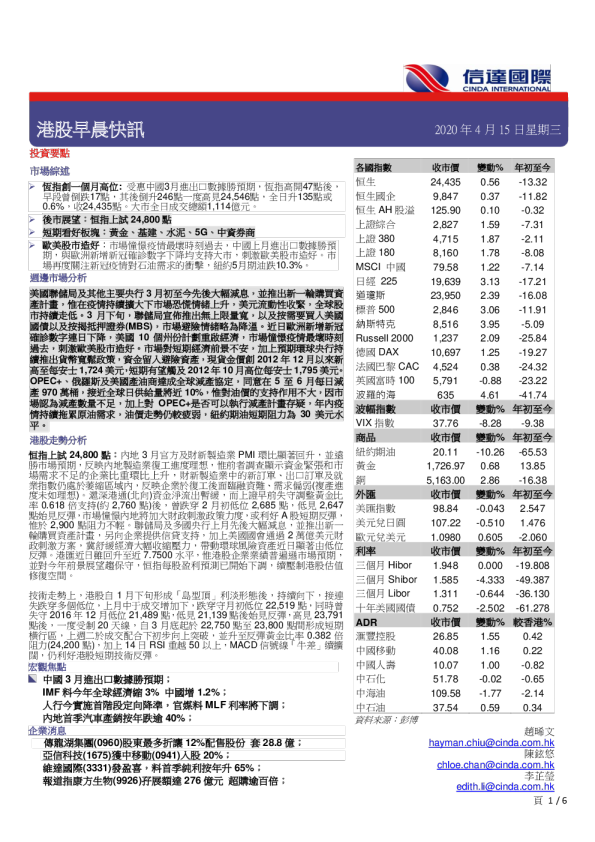 港股早晨快讯