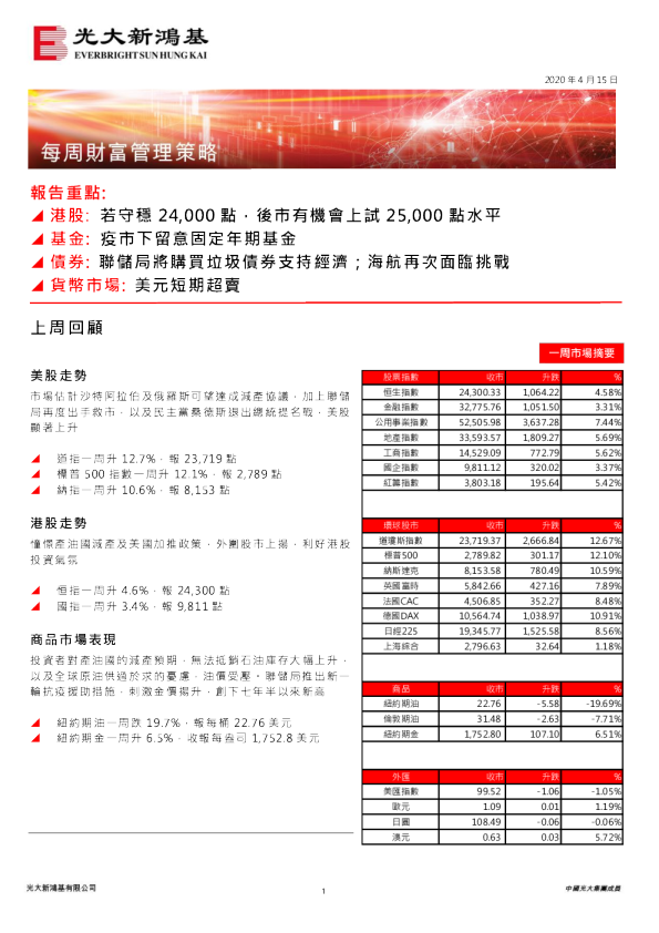 每周财富管理策略