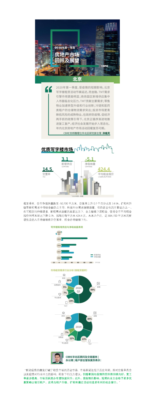 2020年第一季度北京房地产市场回顾及展望