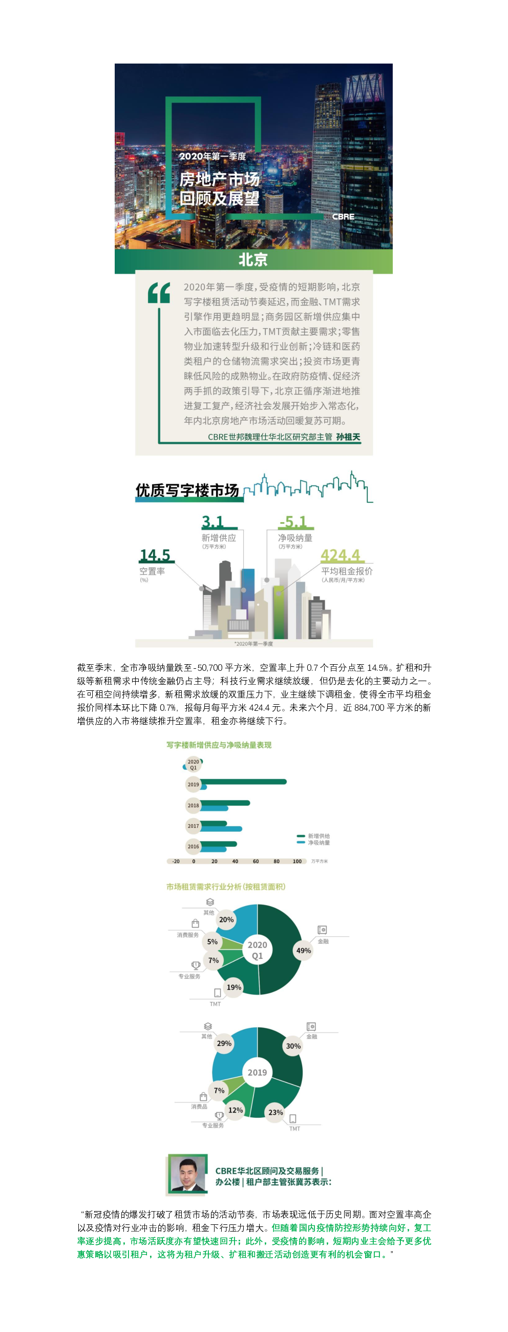 2020年第一季度北京房地产市场回顾及展望