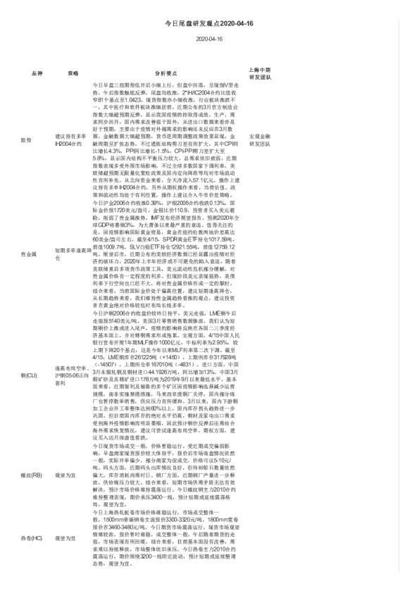 今日尾盘研发观点