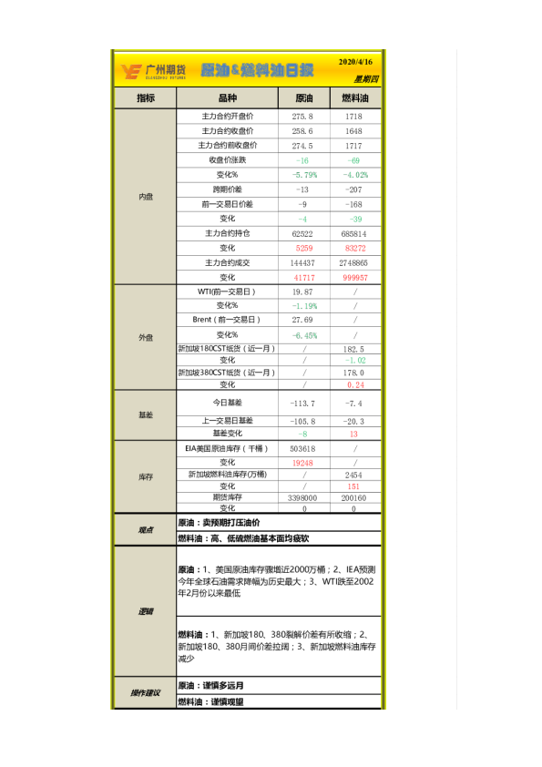 原油&燃料油日报
