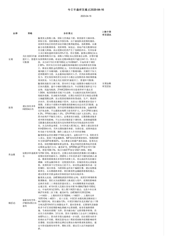 今日早盘研发观点