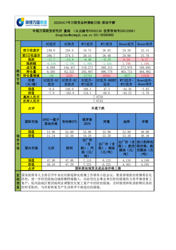 品种策略日报：原油甲醇