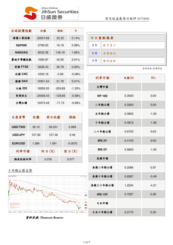 固定收益處每日短評