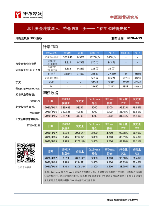 300期权周报：北上资金连续流入，持仓PCR上升，“春江水暖鸭先知”