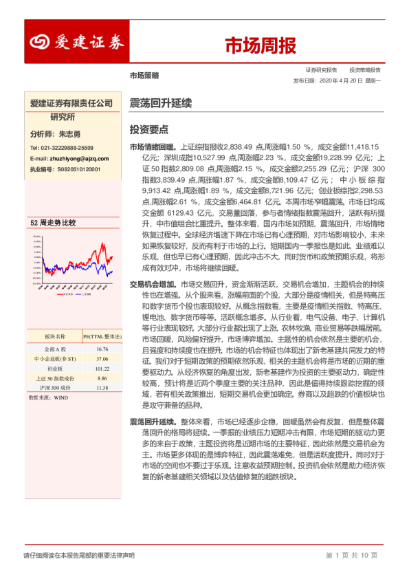 市场周报：震荡回升延续