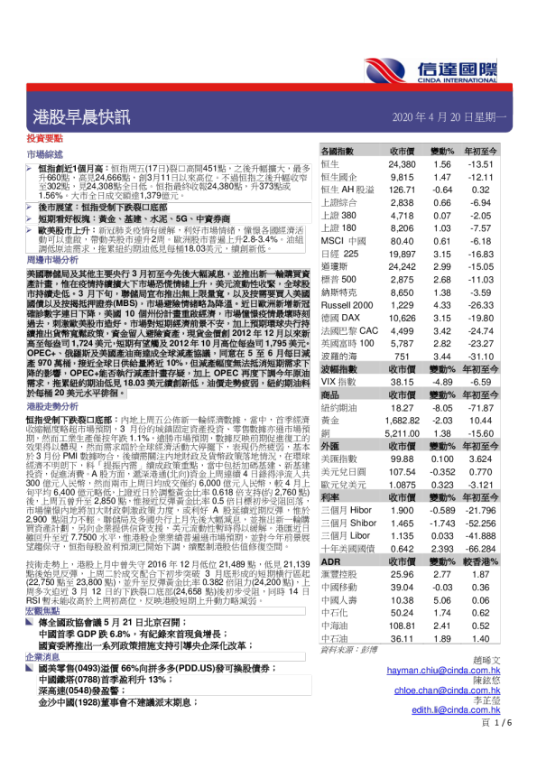 港股早晨快讯