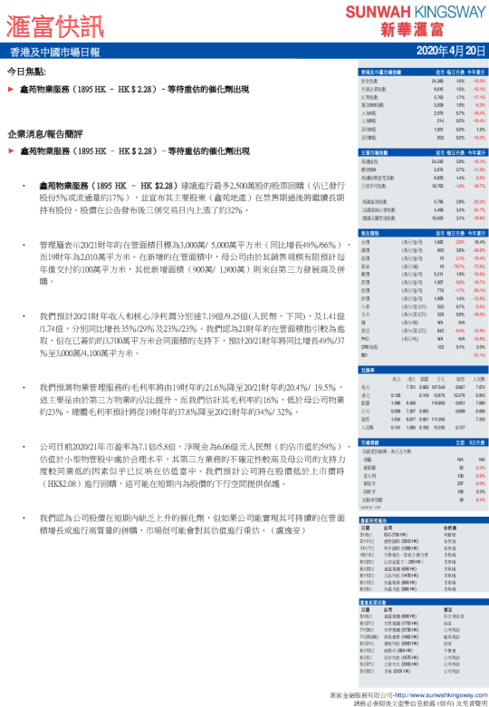 汇富快讯：香港及中国市场日报