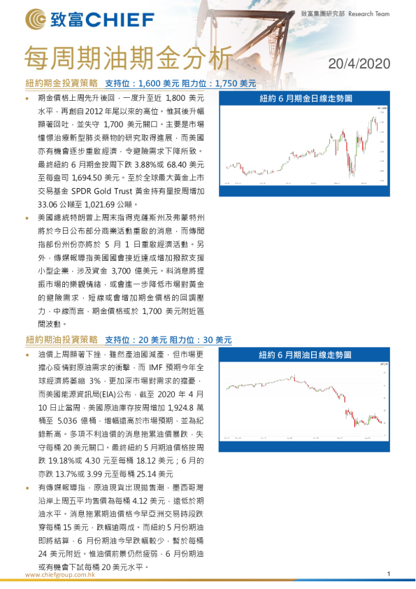 每周期金期油分析