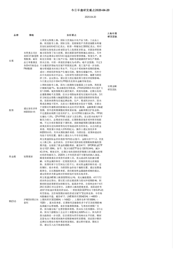 今日早盘研发观点