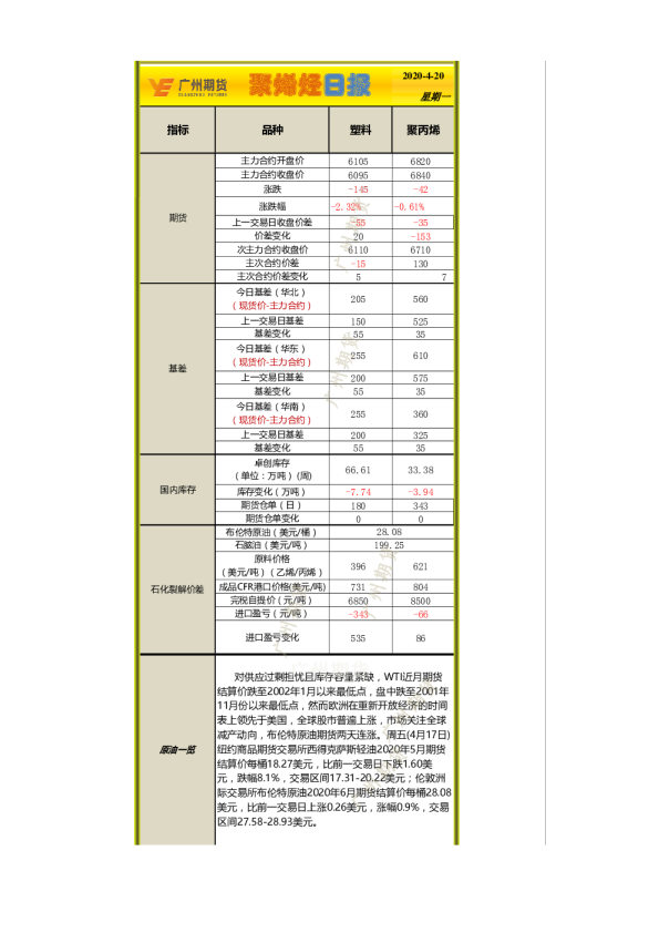 聚烯烃日报