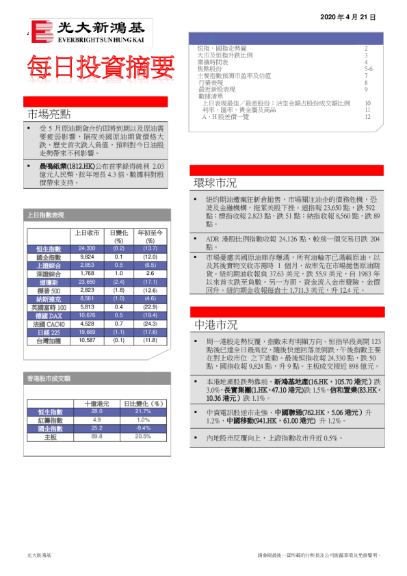 每日投资摘要