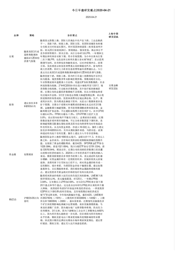 今日早盘研发观点