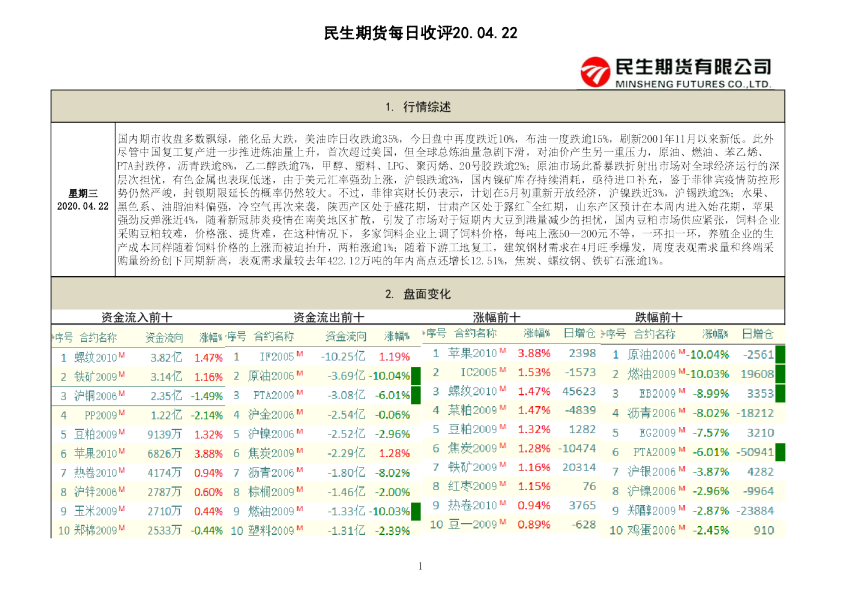 民生期货每日收评