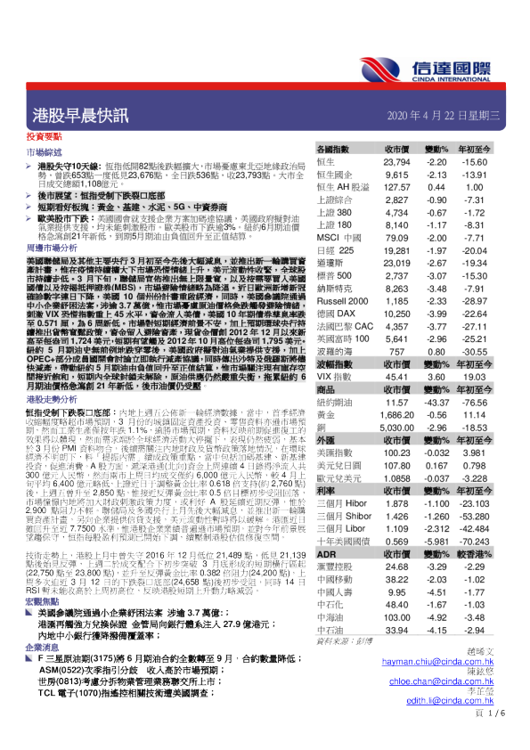 港股早晨快讯