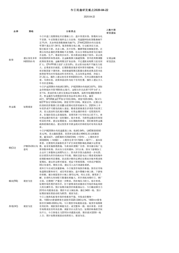今日尾盘研发观点