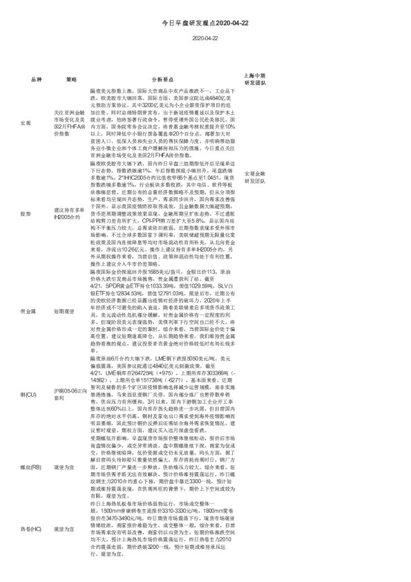 今日早盘研发观点
