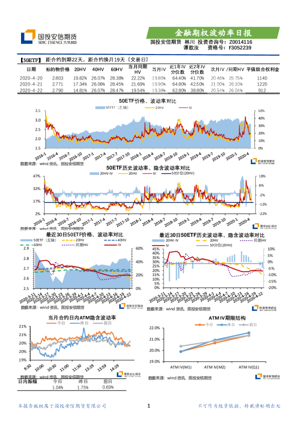 金融期权波动率日报