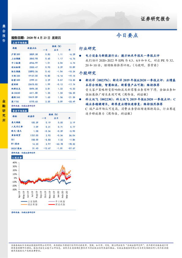 长城证券晨会报告