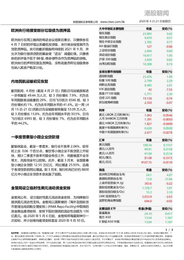 财通国际港股朝闻