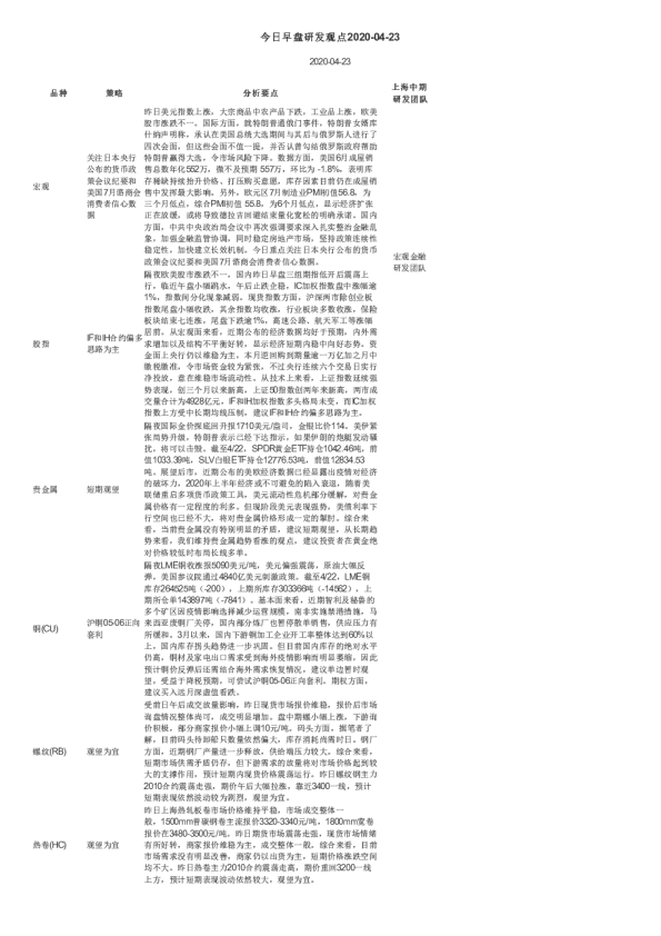 今日早盘研发观点