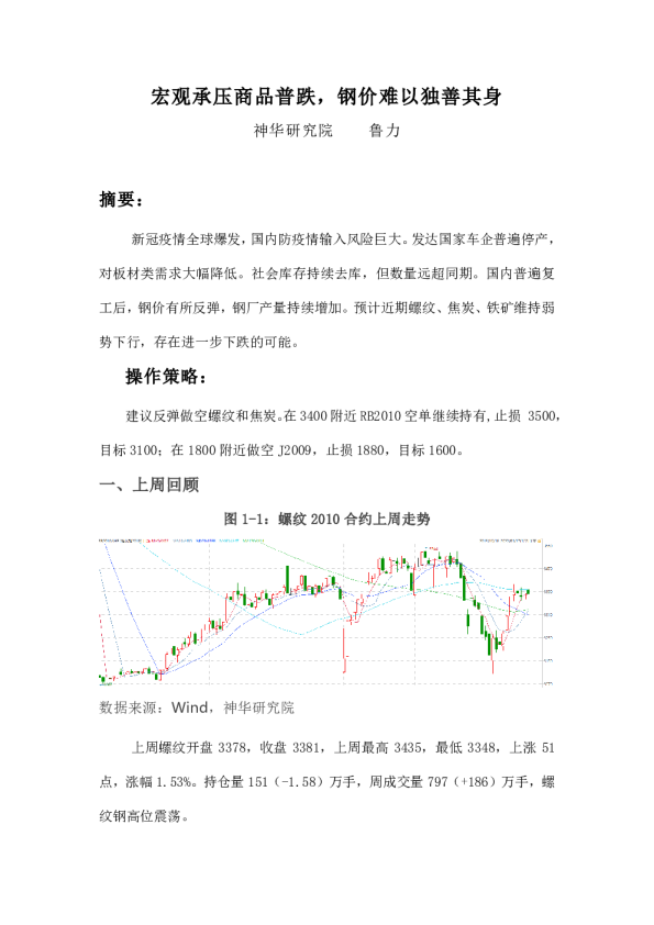 宏观承压商品普跌，钢价难以独善其身