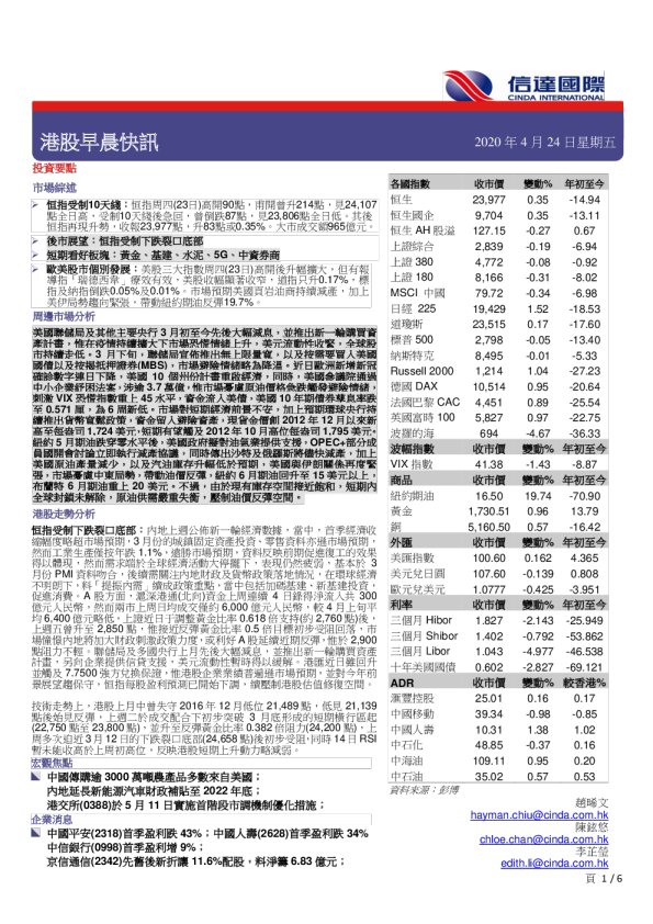 港股早晨快讯
