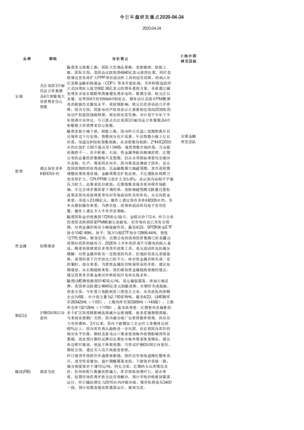 今日早盘研发观点