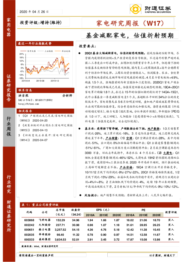 家电研究周报（W17）：基金减配家电，估值折射预期