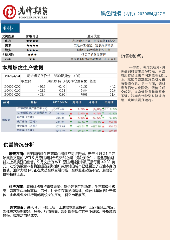 先锋期货黑色周报
