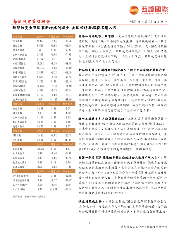 新冠肺炎重灾国家新增病例减少，美国经济数据将不堪入目