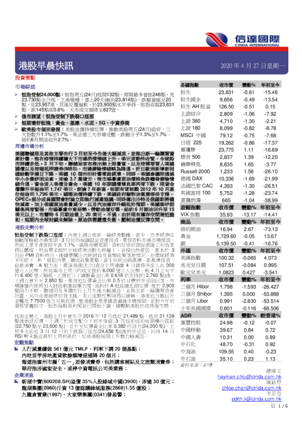 港股早晨快讯
