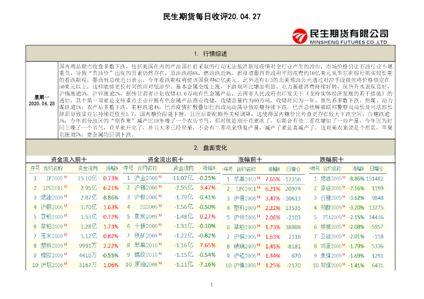 民生期货每日收评