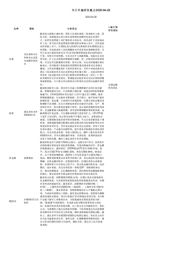 今日早盘研发观点