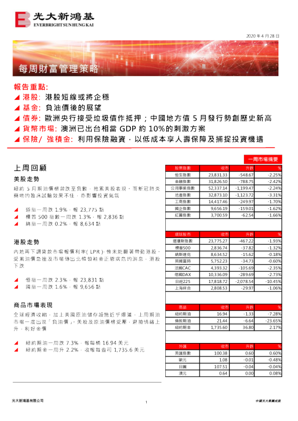 每周财富管理策略