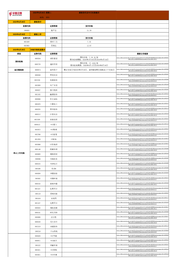 新股发行及今日交易提示