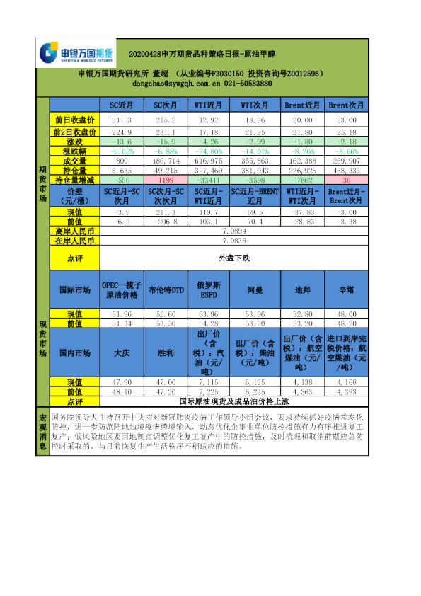 申万期货品种策略日报：原油甲醇