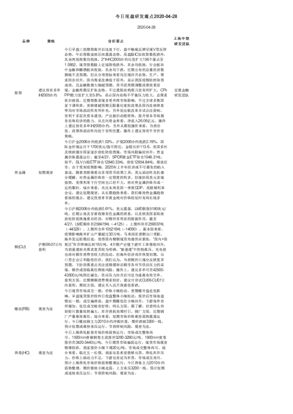 今日尾盘研发观点