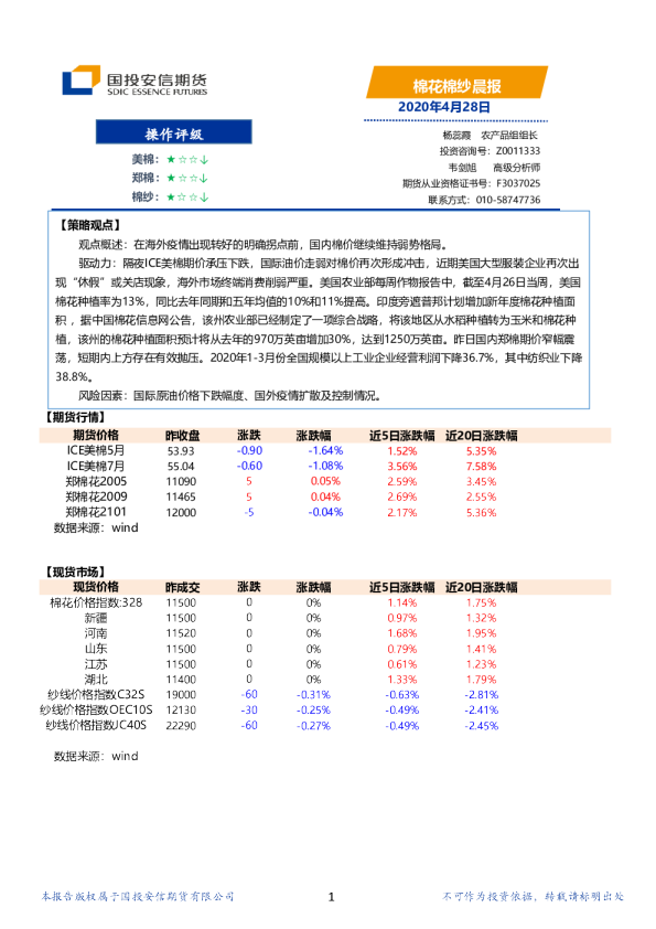 棉花棉纱晨报
