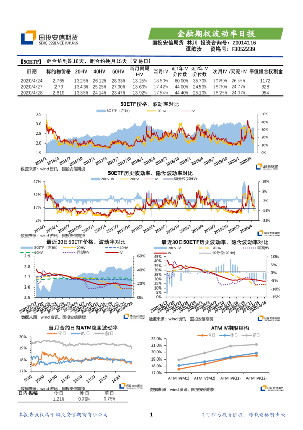 金融期权波动率日报
