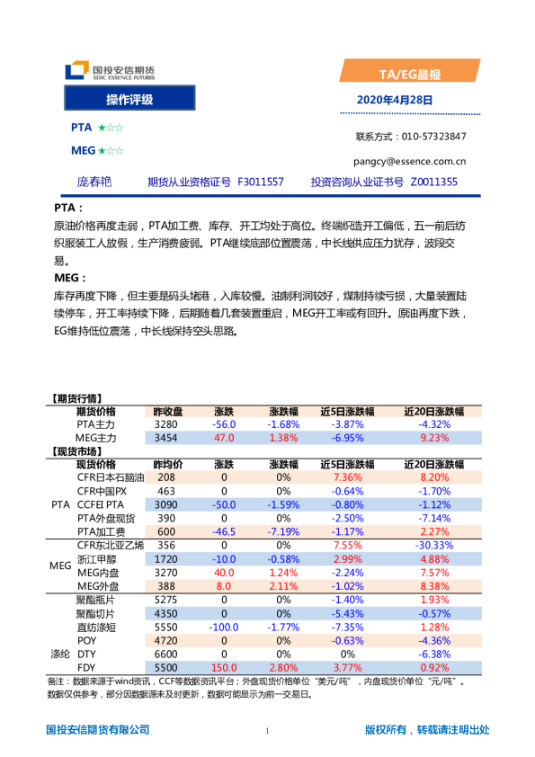 TA、EG晨报