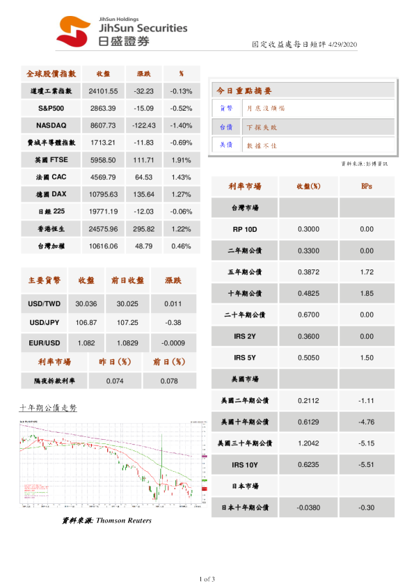 固定收益处每日短评