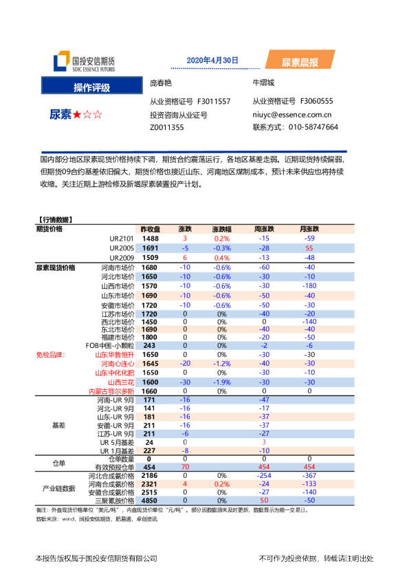 国投安信期货尿素晨报