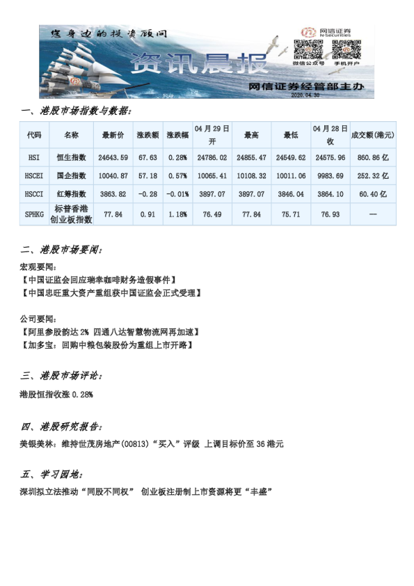 网信证券港股资讯晨报