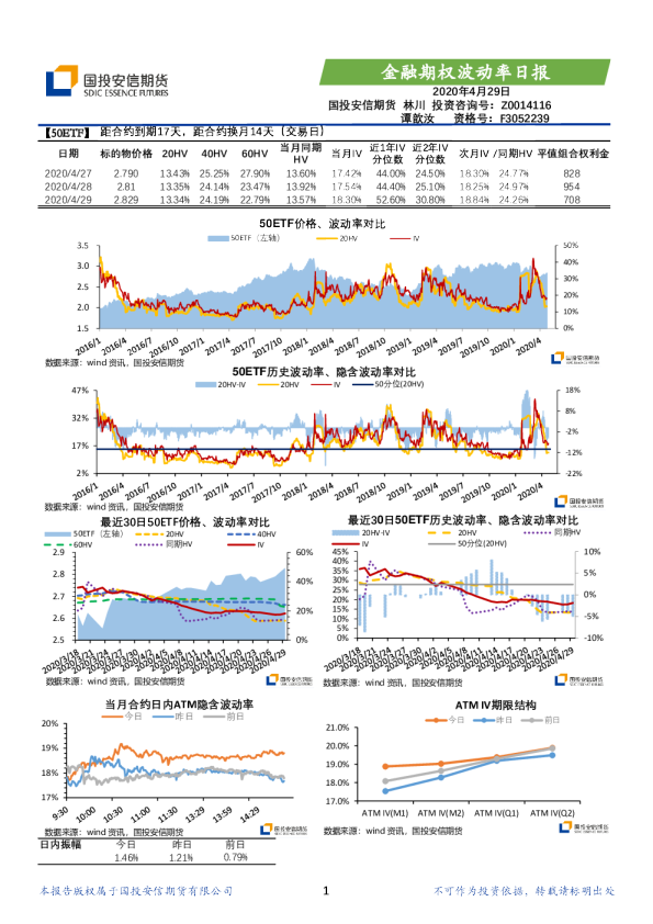 金融期权波动率日报