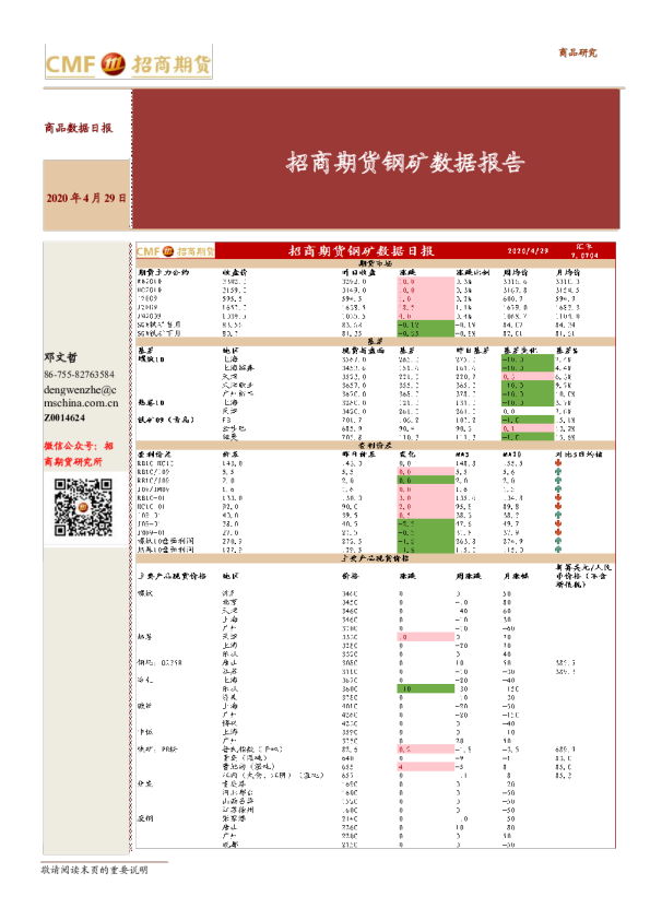 招商期货钢矿数据报告