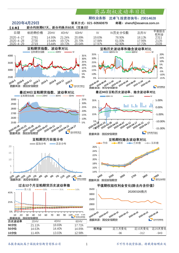 商品期权波动率日报