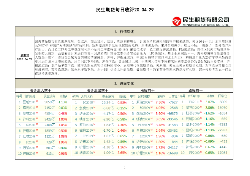 民生期货每日收评