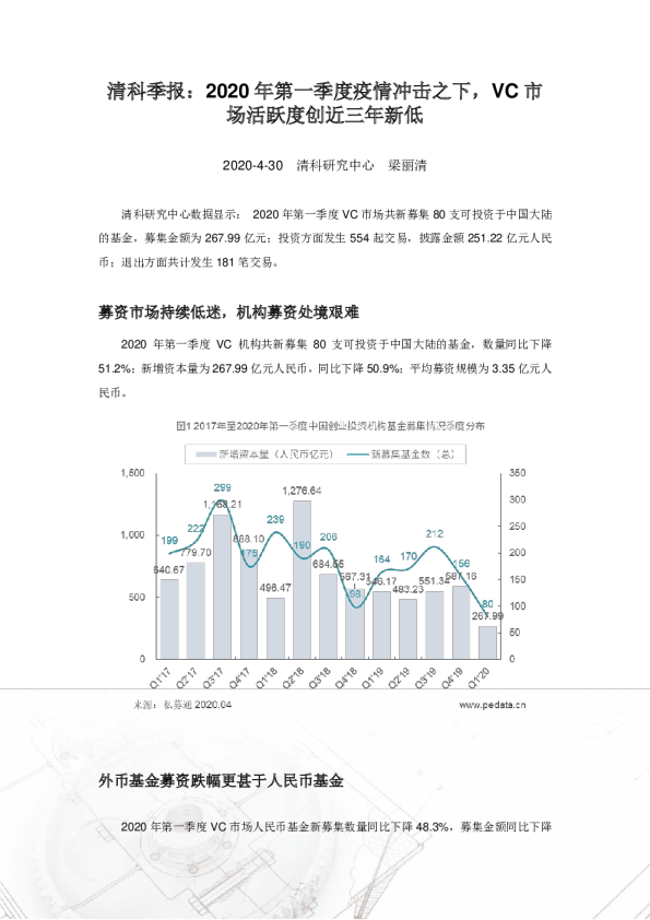 清科季报：2020年第一季度疫情冲击之下，VC市场活跃度创近三年新低